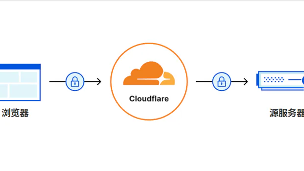 如何薅Cloudflare长达15年的免费SSL证书，为网站加上https